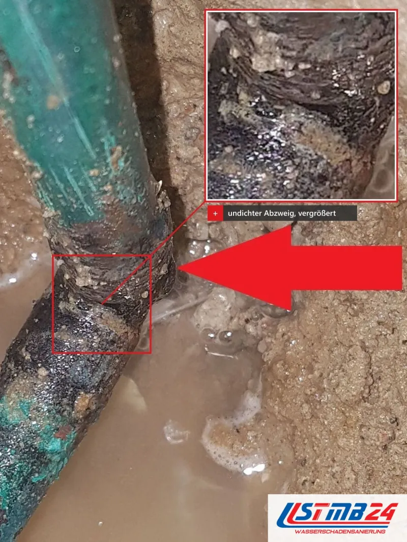 Grün gestrichene Leitung in einer Grube voller Schlammwasser, ein roter Pfeil auf den Abzweig, vergrößert eingeblendet