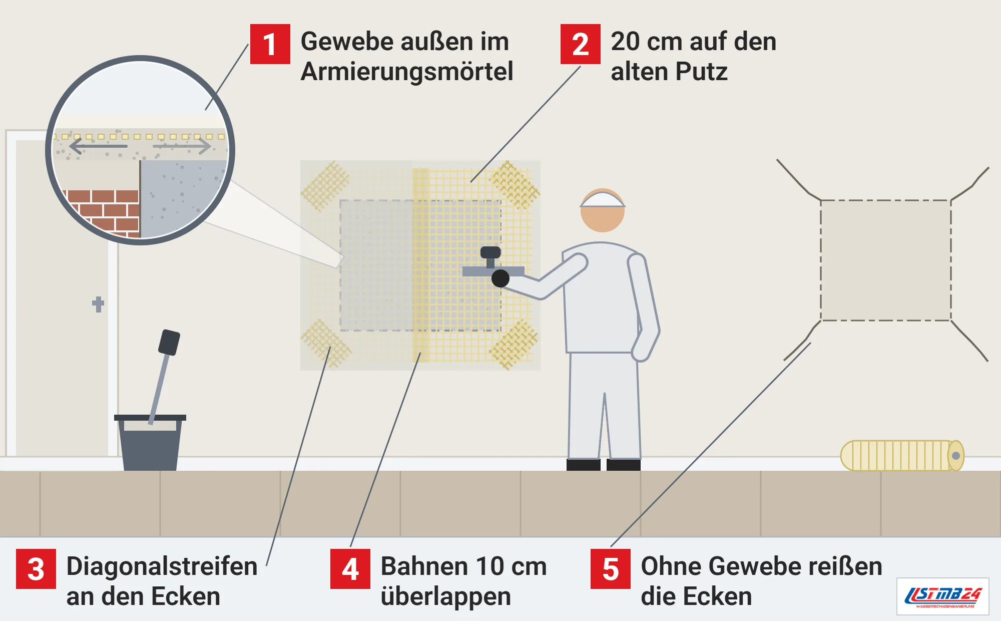 Armierungsgewebe, Funktionsweise: geschlossene Wandöffnung mit Diagonalstreifen an den Ecken, zwei überlappenden Gewebebahnen und 20 cm Überstand auf den alten Putz, daneben eine alte Stelle ohne Gewebe mit Eckrissen, Lupe auf das Gewebe im Mörtel