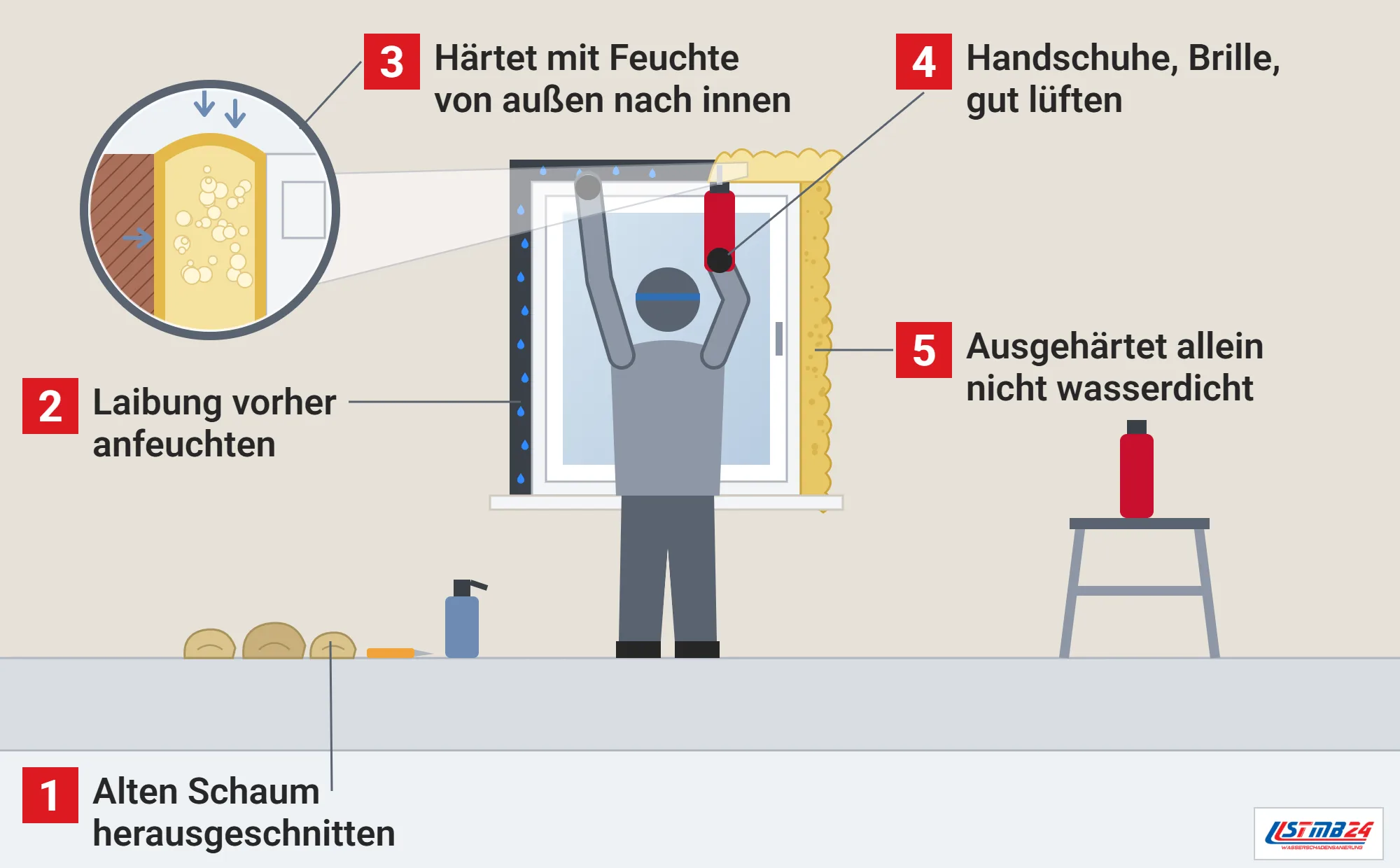 Montageschaum, Funktionsweise: Fensterfuge nach einem Wasserschaden neu geschäumt, alter Schaum herausgeschnitten, Laibung angefeuchtet, Arbeiter mit Handschuhen und Brille, Lupe auf das Aushärten von außen nach innen